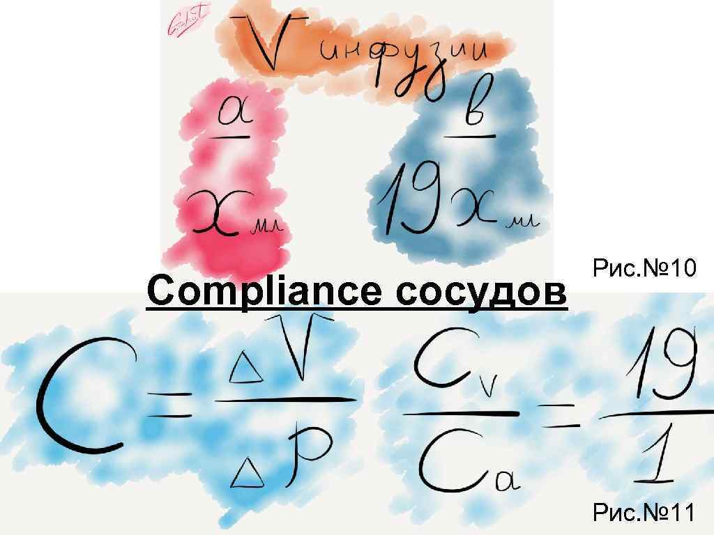 Compliance сосудов Рис. № 10 Рис. № 11 