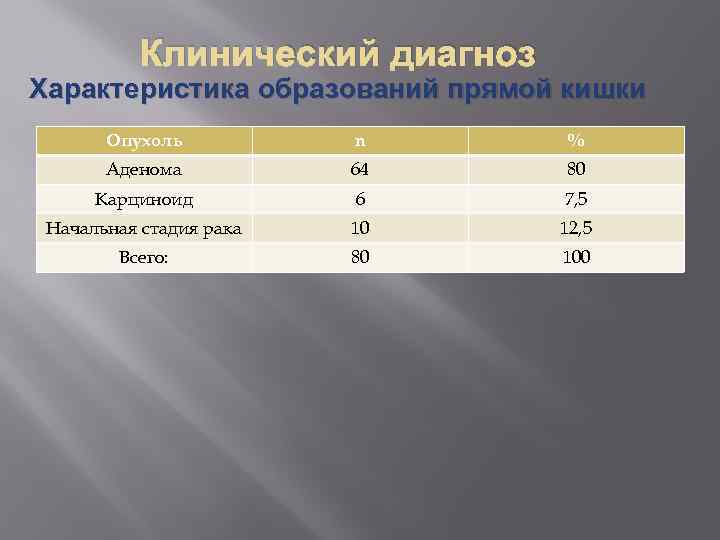 Характеристика диагноза. Клинический диагноз характеристика. Характеристики диагноза. Свойства диагноза. Клинический диагноз 149.8.