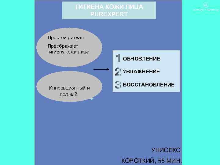 ГИГИЕНА КОЖИ ЛИЦА PUREXPERT Простой ритуал Преображает гигиену кожи лица ОБНОВЛЕНИЕ УВЛАЖНЕНИЕ Инновационный и