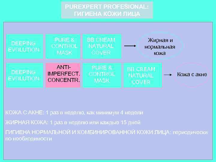 PUREXPERT PROFESIONAL: ГИГИЕНА КОЖИ ЛИЦА DEEPING EVOLUTION PURE & CONTROL MASK BB CREAM NATURAL