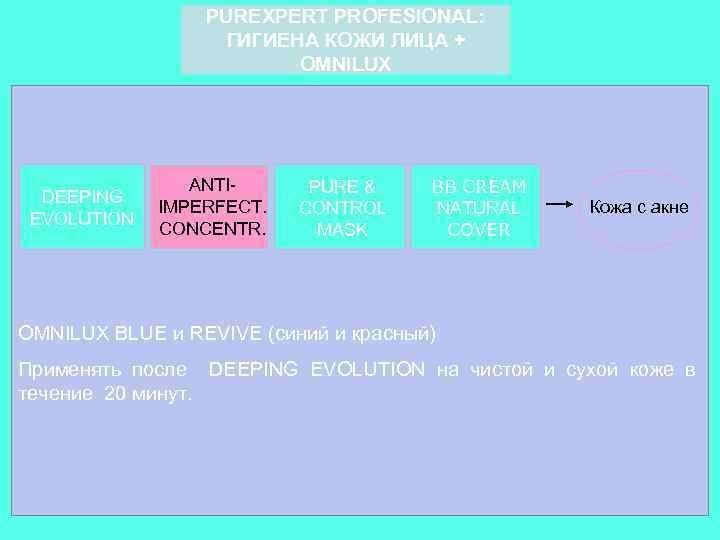 PUREXPERT PROFESIONAL: ГИГИЕНА КОЖИ ЛИЦА + OMNILUX DEEPING EVOLUTION ANTIIMPERFECT. CONCENTR. PURE & CONTROL