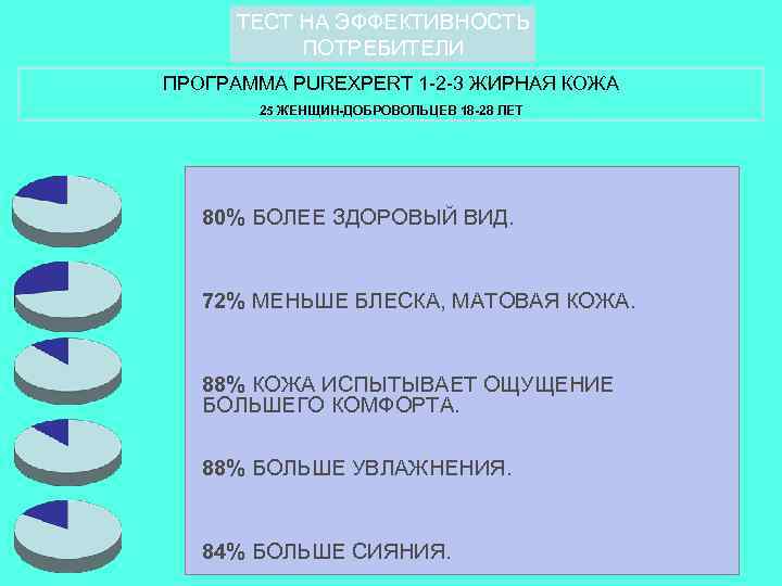 ТЕСТ НА ЭФФЕКТИВНОСТЬ ПОТРЕБИТЕЛИ ПРОГРАММА PUREXPERT 1 -2 -3 ЖИРНАЯ КОЖА 25 ЖЕНЩИН-ДОБРОВОЛЬЦЕВ 18