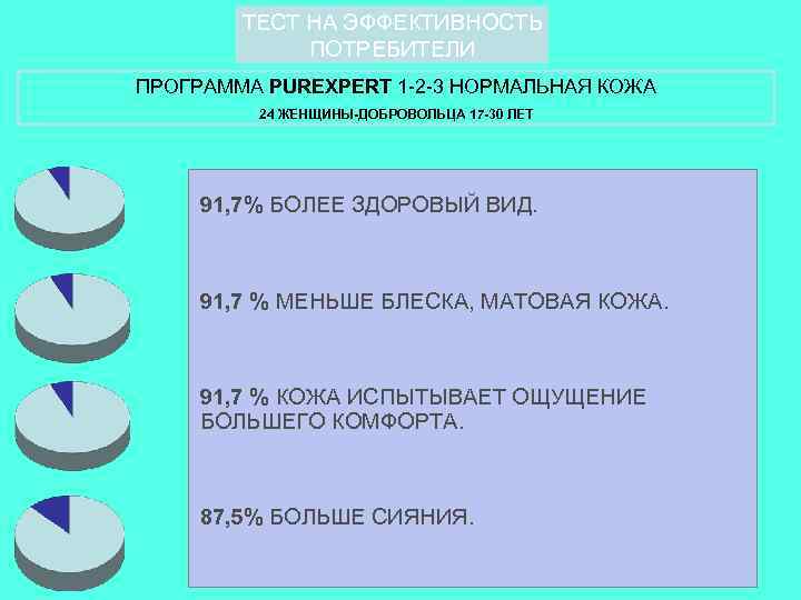 ТЕСТ НА ЭФФЕКТИВНОСТЬ ПОТРЕБИТЕЛИ ПРОГРАММА PUREXPERT 1 -2 -3 НОРМАЛЬНАЯ КОЖА 24 ЖЕНЩИНЫ-ДОБРОВОЛЬЦА 17