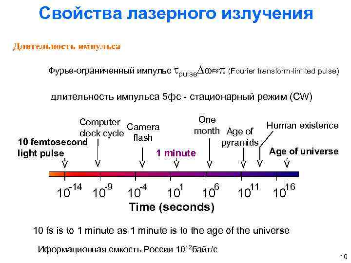 Свойства лазерного излучения картинки