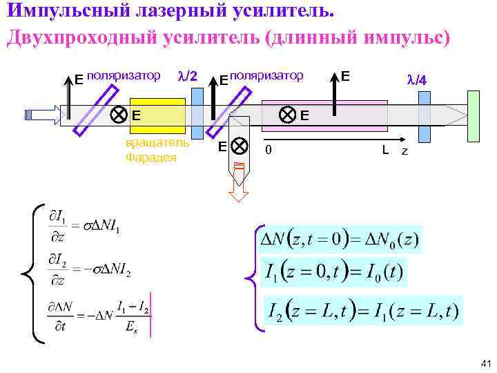 Импульсный лазерный усилитель. Двухпроходный усилитель (длинный импульс) E поляризатор l/2 E поляризатор E вращатель