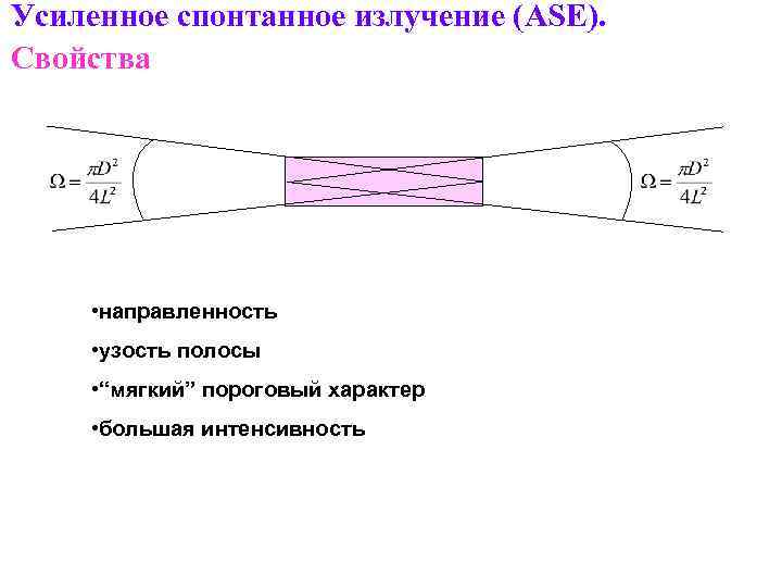 Схема спонтанного излучения