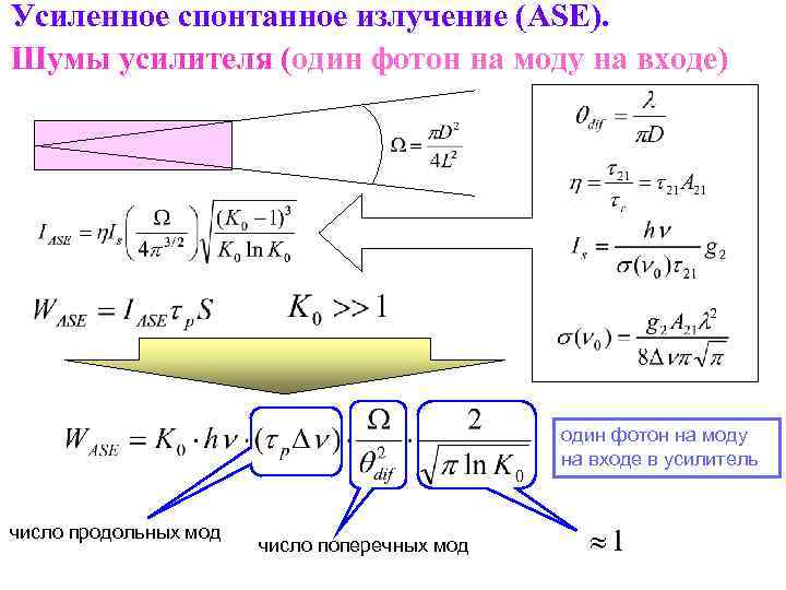 Усиленное спонтанное излучение (ASE). Шумы усилителя (один фотон на моду на входе) один фотон