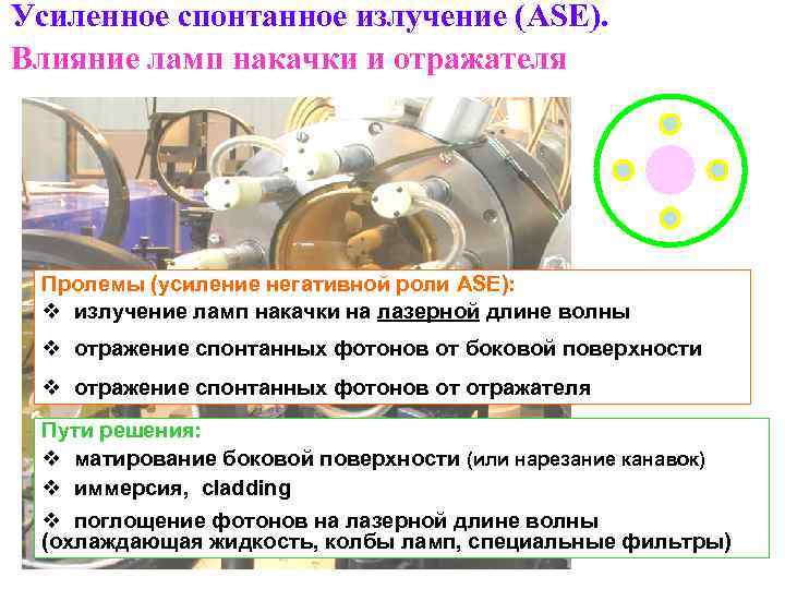 Усиленное спонтанное излучение (ASE). Влияние ламп накачки и отражателя - + Пролемы (усиление негативной