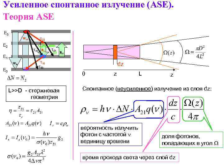 Усиленное спонтанное излучение (ASE). Теория ASE E 3 t 32 W 13 E 2
