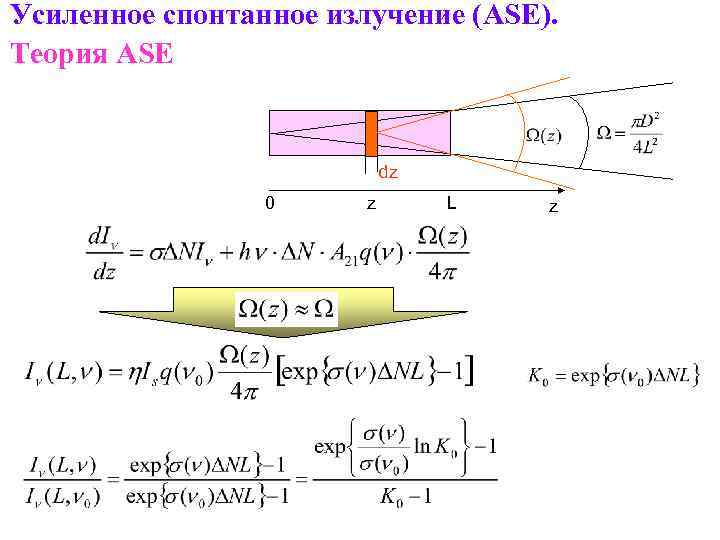Усиленное спонтанное излучение (ASE). Теория ASE dz 0 z L z 