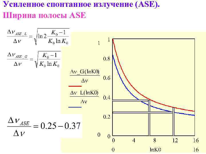 Усиленное спонтанное излучение (ASE). Ширина полосы ASE 