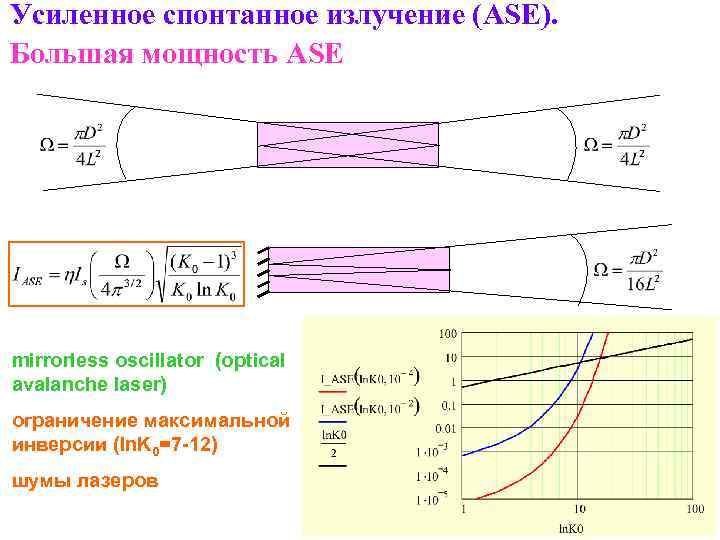 Усиленное спонтанное излучение (ASE). Большая мощность ASE mirrorless oscillator (optical avalanche laser) ограничение максимальной
