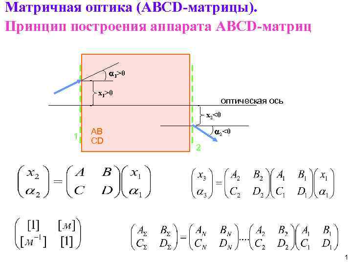 Матричная оптика (ABCD-матрицы). Принцип построения аппарата ABCD-матриц 1>0 x 1>0 оптическая ось x 2<0