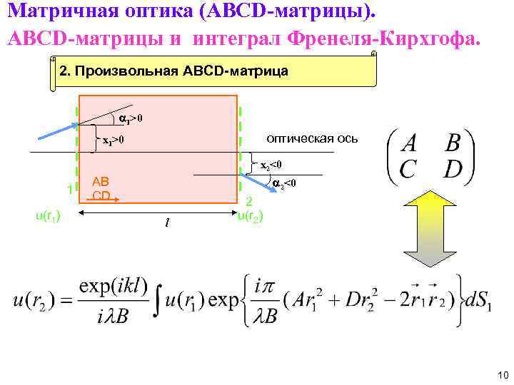 Матричная оптика (ABCD-матрицы). ABCD-матрицы и интеграл Френеля-Кирхгофа. 2. Произвольная ABCD-матрица 1>0 оптическая ось x