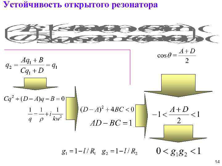 Устойчивость открытого резонатора 14 