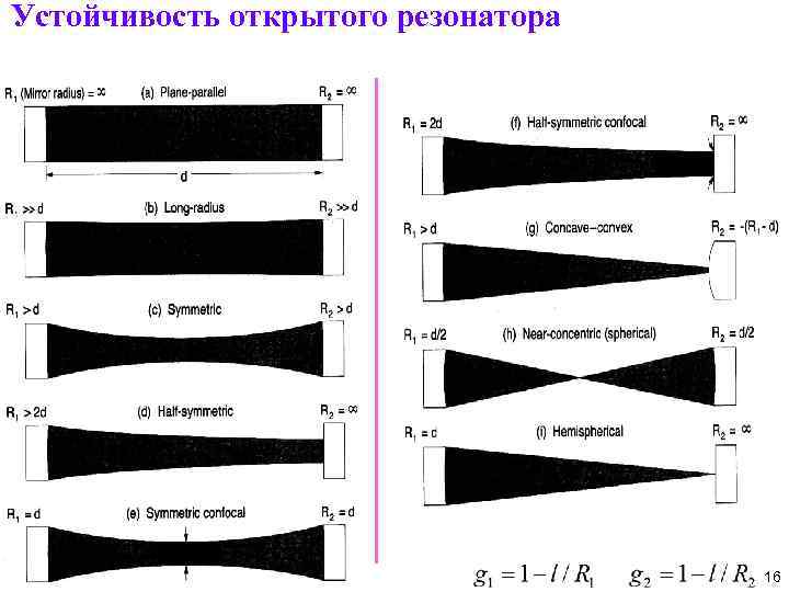 Устойчивость открытого резонатора 16 