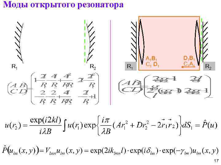 Моды открытого резонатора R 1 R 2 R 1 A 1 B 1 C