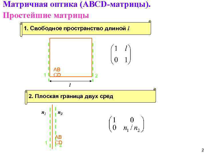 Матричная оптика (ABCD-матрицы). Простейшие матрицы 1. Свободное пространство длиной l 1 AB CD 2