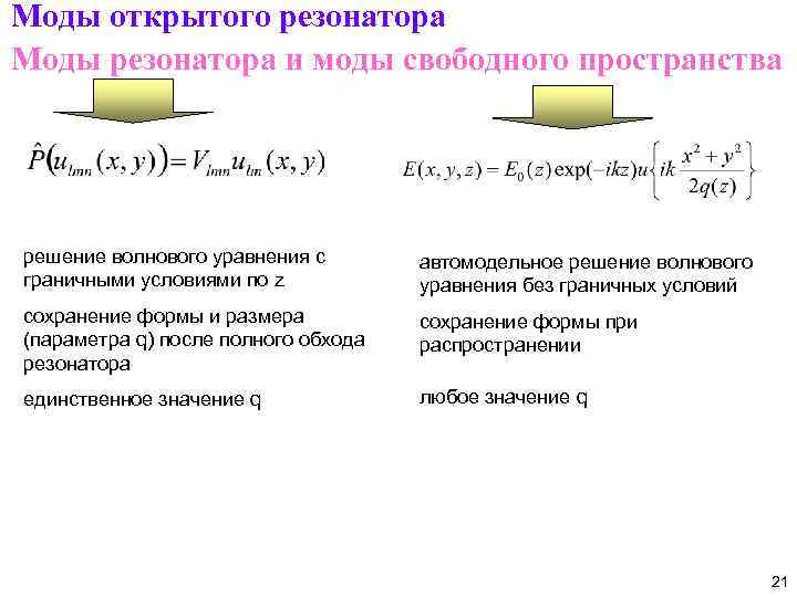 Моды открытого резонатора Моды резонатора и моды свободного пространства решение волнового уравнения с граничными