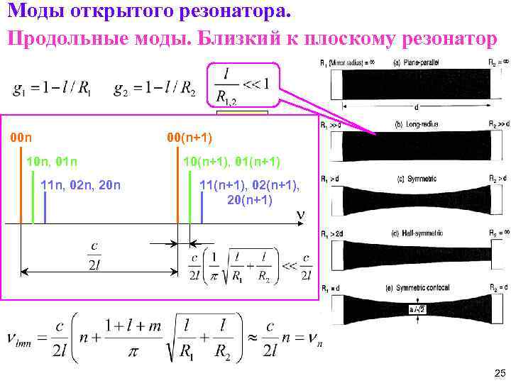 Моды открытого резонатора. Продольные моды. Близкий к плоскому резонатор 00 n 00(n+1) 10 n,