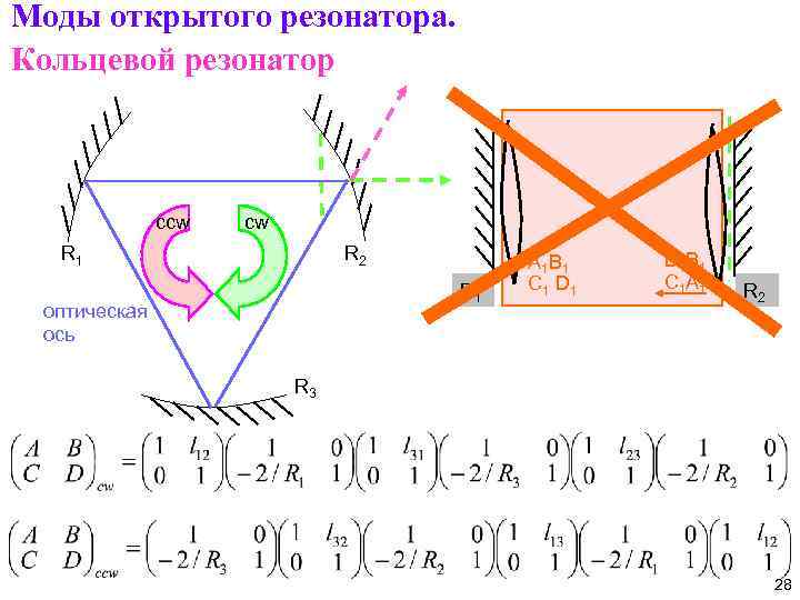 Моды открытого резонатора. Кольцевой резонатор ccw cw R 1 R 2 R 1 оптическая