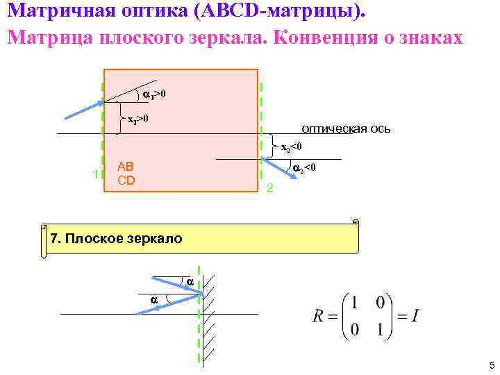 Матричная оптика (ABCD-матрицы). Матрица плоского зеркала. Конвенция о знаках 1>0 x 1>0 оптическая ось