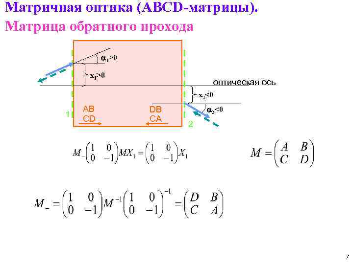 Матричная оптика (ABCD-матрицы). Матрица обратного прохода 1>0 x 1>0 оптическая ось x 2<0 1