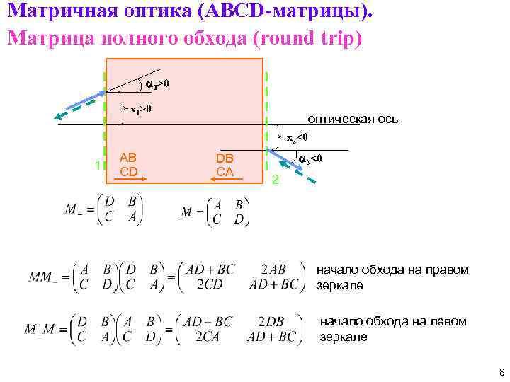 Матричная оптика (ABCD-матрицы). Матрица полного обхода (round trip) 1>0 x 1>0 оптическая ось x