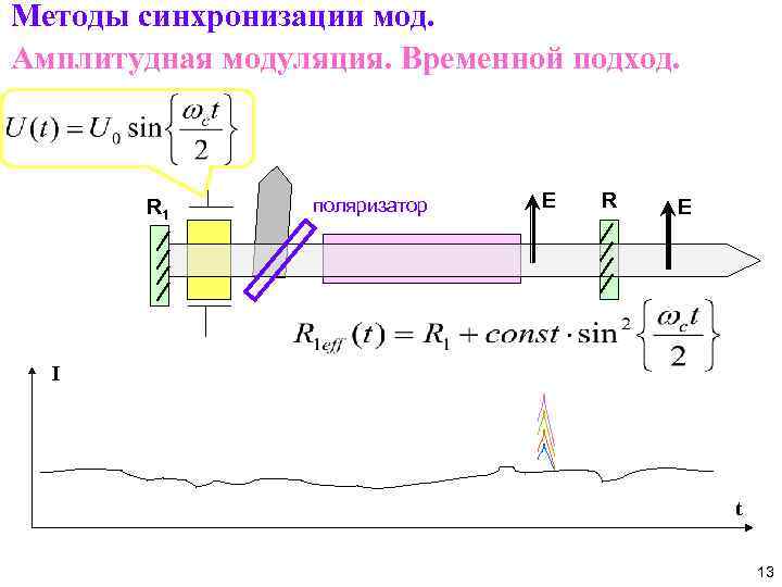 Методы синхронизации мод. Амплитудная модуляция. Временной подход. R 1 поляризатор E R E I
