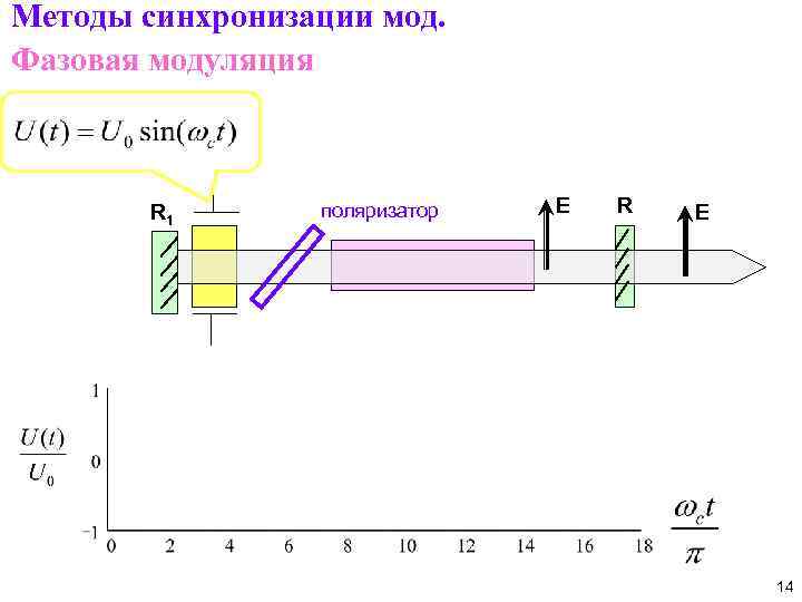 Метод точной синхронизации генераторов