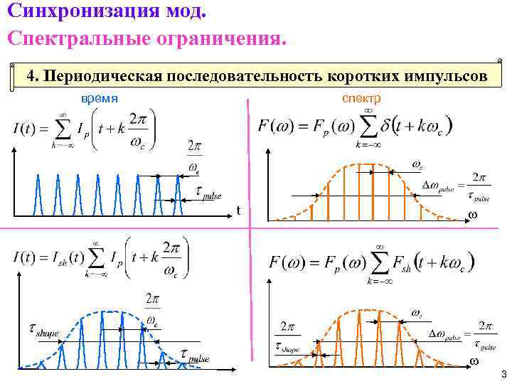 Синхронизация мод. Спектральные ограничения. 4. Периодическая последовательность коротких импульсов время спектр t w w