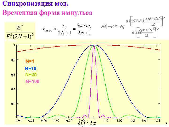 Синхронизация мод. Временная форма импульса N=10 N=25 N=100 7 