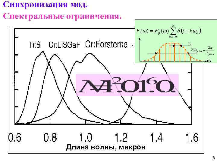 Синхронизация мод. Спектральные ограничения. a w Длина волны, микрон 8 