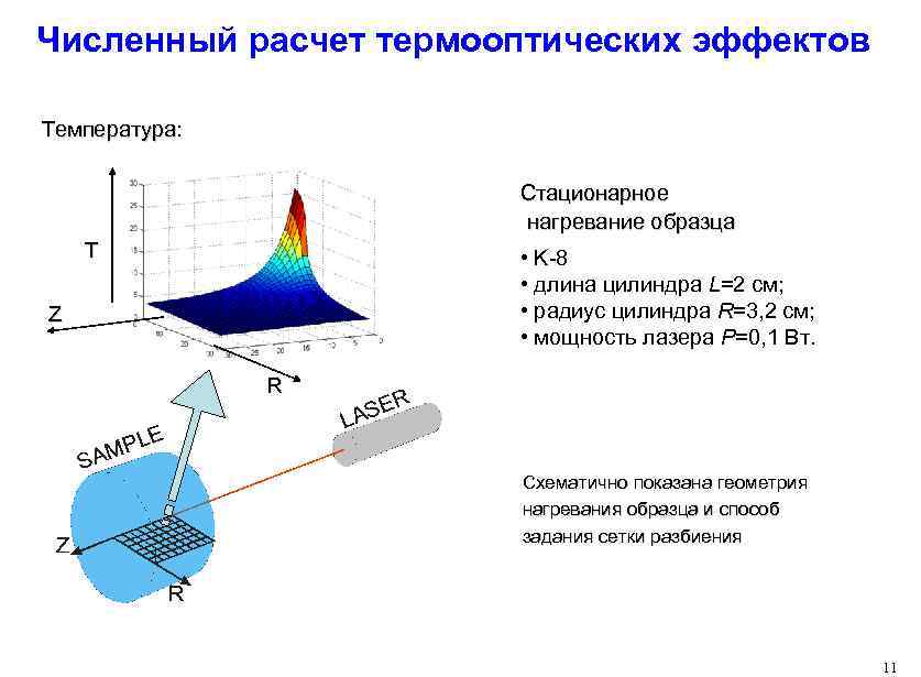 Численный расчет термооптических эффектов Температура: Стационарное нагревание образца T • K-8 • длина цилиндра