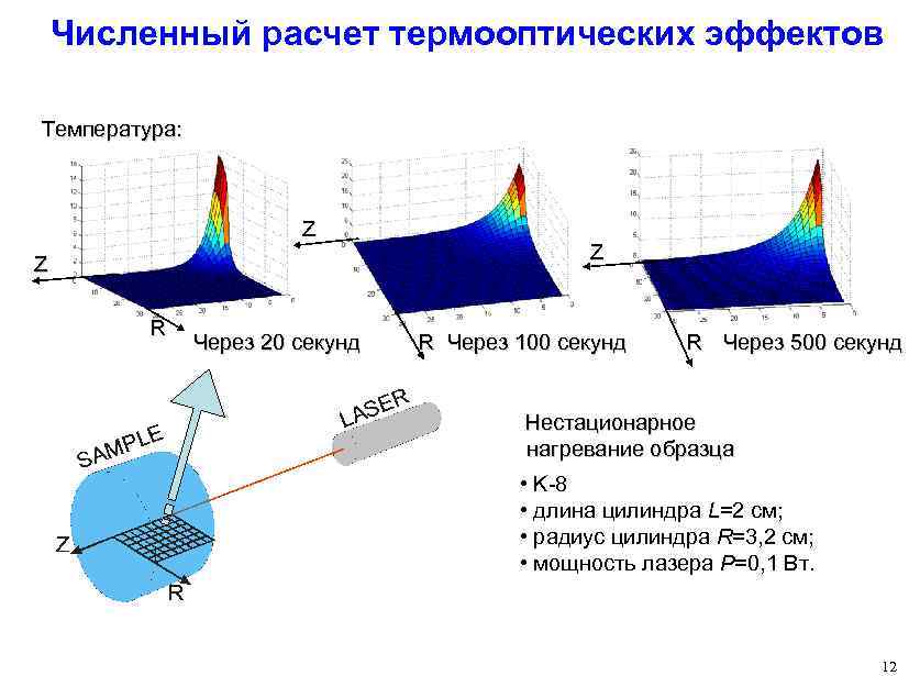 Численный расчет термооптических эффектов Температура: Z Z R Через 20 секунд Z R Через