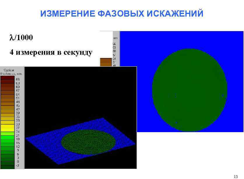 ИЗМЕРЕНИЕ ФАЗОВЫХ ИСКАЖЕНИЙ l/1000 4 измерения в секунду 13 