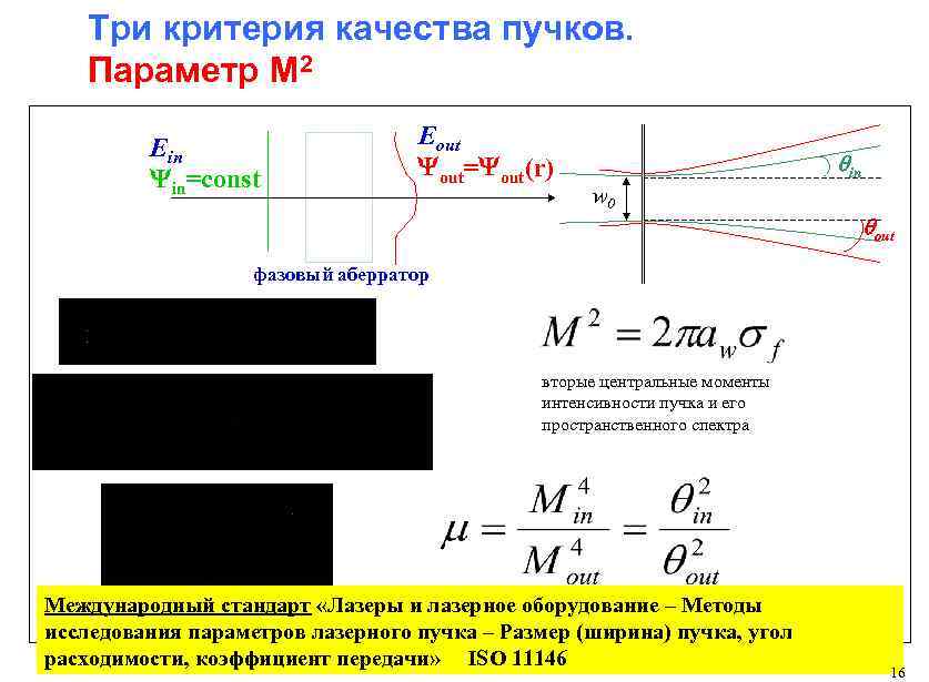 Три критерия качества пучков. Параметр M 2 Еin Yin=const Еout Yout=Yout(r) qin w 0