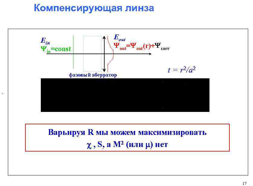 Компенсирующая линза Еin Yin=const Еout Yout=Yout(r)+Ycorr фазовый аберратор t = r 2/a 2 ,