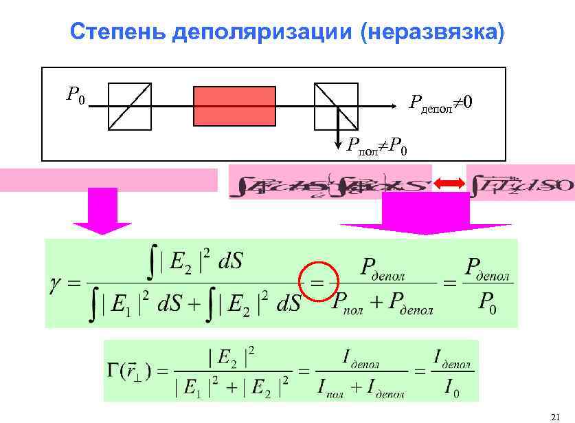 Степень деполяризации (неразвязка) P 0 Pдепол¹ 0 Pпол¹P 0 21 