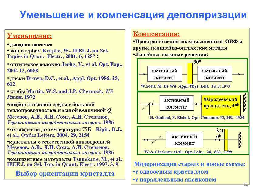 Уменьшение и компенсация деполяризации Уменьшение: • диодная накачка • ион итербия Krupke, W. ,