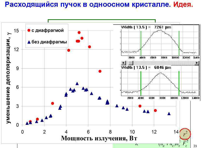 Расходящийся пучок в одноосном кристалле. Идея. активный элемент одноосный кристалл 23 