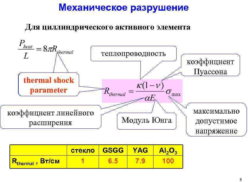 Механическое разрушение Для циллиндрического активного элемента теплопроводность thermal shock parameter коэффициент линейного расширения Модуль