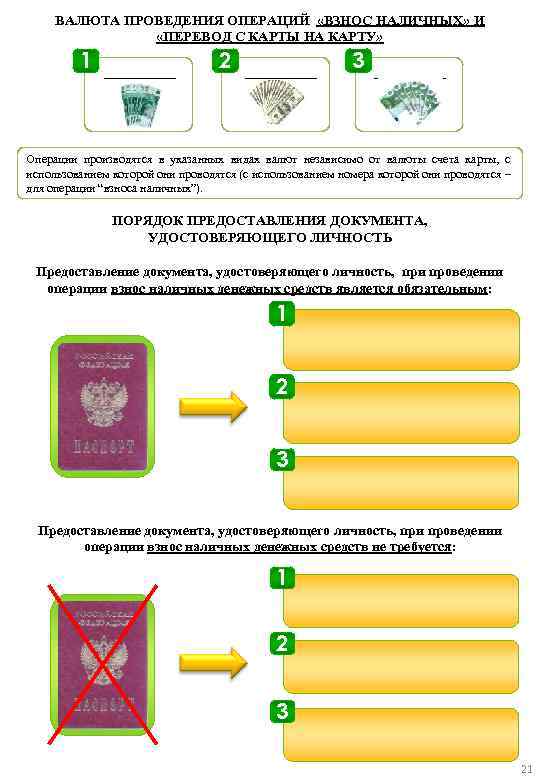 ВАЛЮТА ПРОВЕДЕНИЯ ОПЕРАЦИЙ «ВЗНОС НАЛИЧНЫХ» И «ПЕРЕВОД С КАРТЫ НА КАРТУ» 1 ______ 2