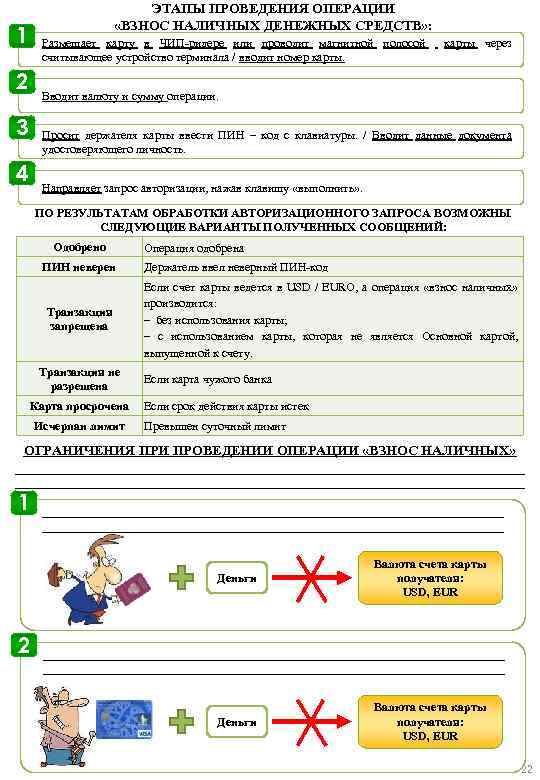 ЭТАПЫ ПРОВЕДЕНИЯ ОПЕРАЦИИ «ВЗНОС НАЛИЧНЫХ ДЕНЕЖНЫХ СРЕДСТВ» : 1 Размещает карту в ЧИП-ридере или