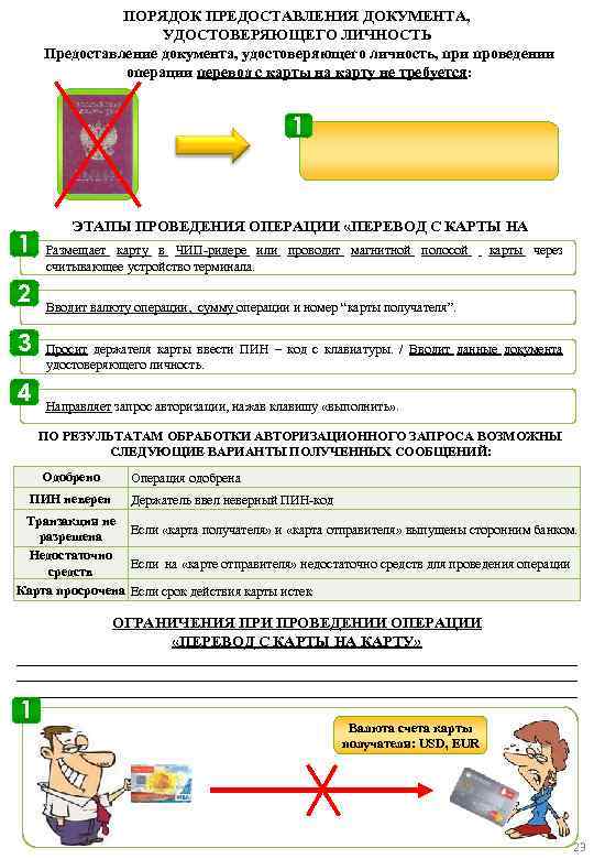 ПОРЯДОК ПРЕДОСТАВЛЕНИЯ ДОКУМЕНТА, УДОСТОВЕРЯЮЩЕГО ЛИЧНОСТЬ Предоставление документа, удостоверяющего личность, при проведении операции перевод с