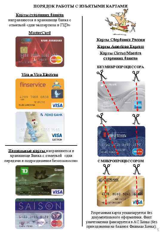 ПОРЯДОК РАБОТЫ С ИЗЪЯТЫМИ КАРТАМИ Карты сторонних банков направляются в хранилище банка с отметкой