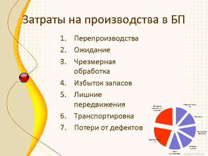Затраты на производства в БП 1. Перепроизводства 2. Ожидание 3. Чрезмерная обработка 4. Избыток