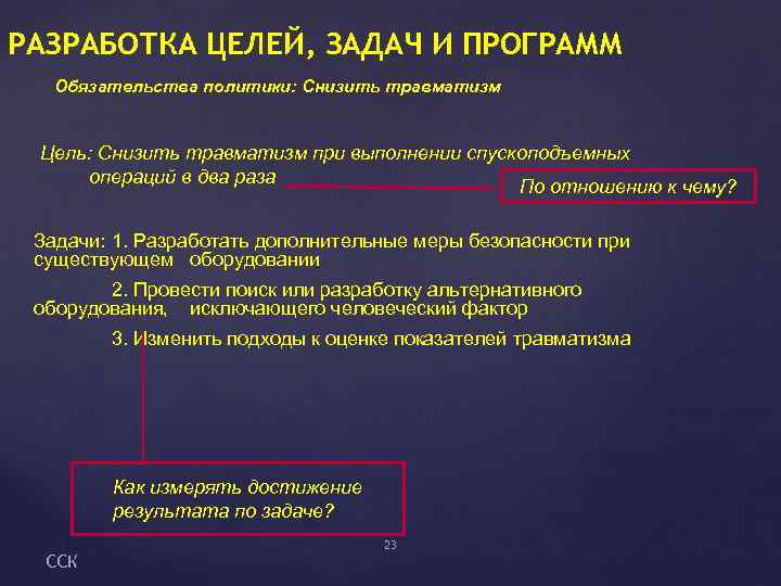 РАЗРАБОТКА ЦЕЛЕЙ, ЗАДАЧ И ПРОГРАММ Обязательства политики: Снизить травматизм Цель: Снизить травматизм при выполнении