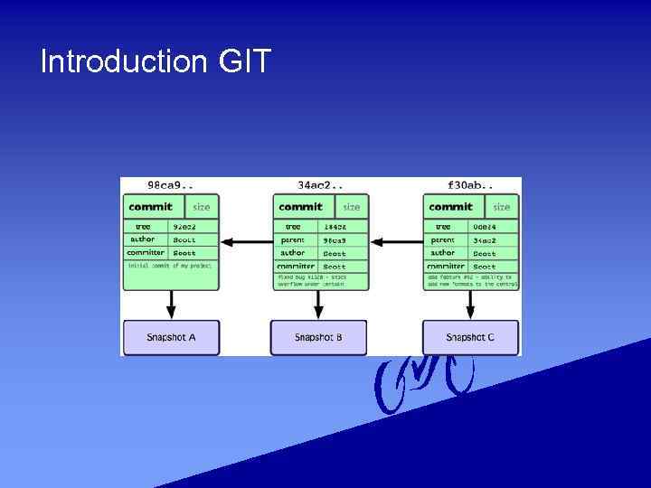 Introduction GIT 