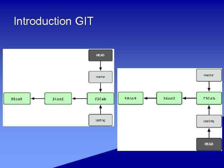 Introduction GIT 